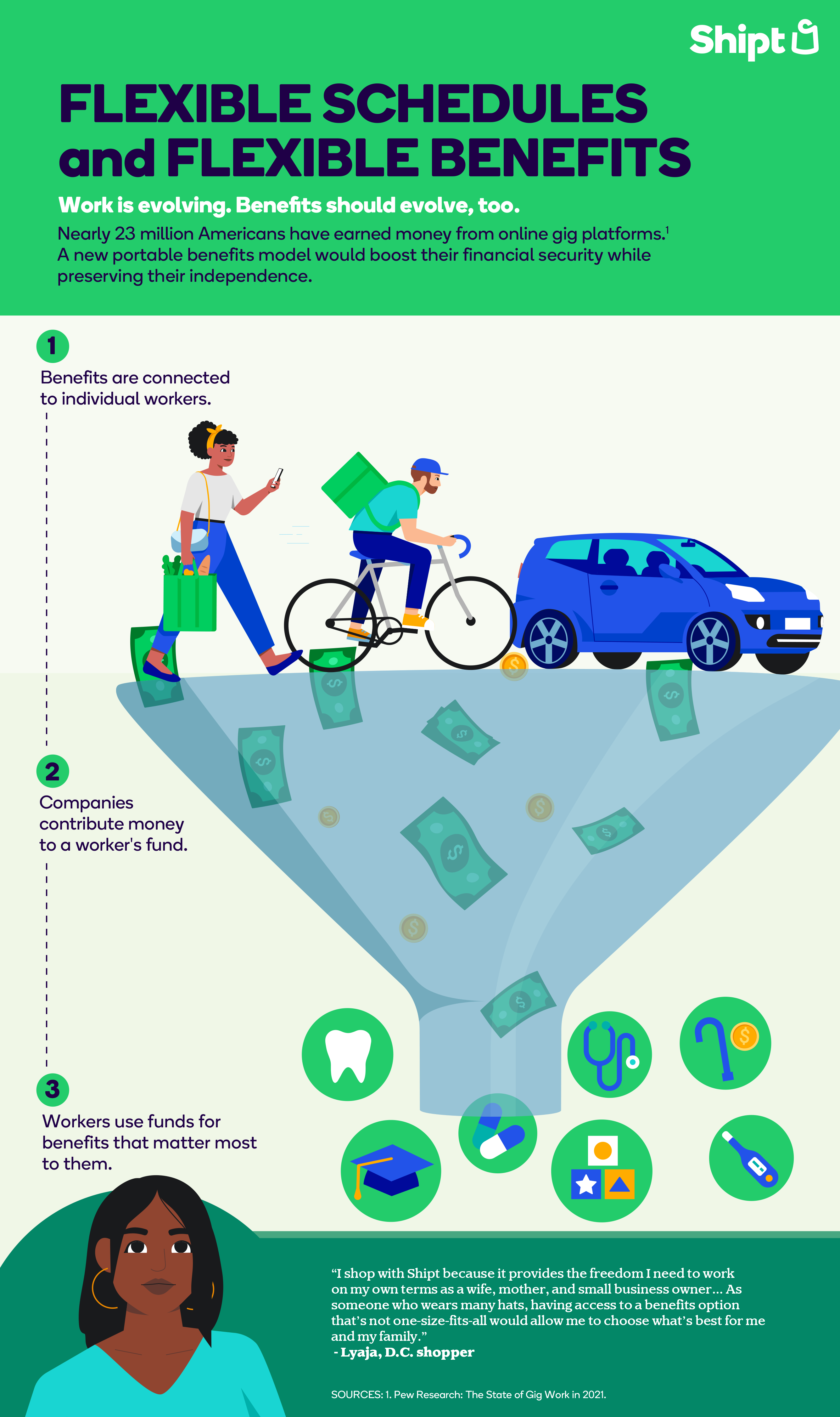 Infographic illustrating portable benefits model